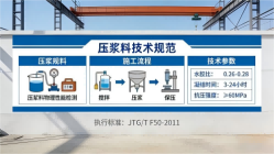 施秉本地工厂讲解：说一遍公路压浆料和铁路压浆料的区别