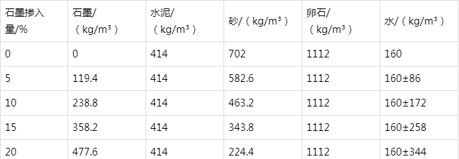 施秉防静电水泥砂浆怎么做(附配比及施工方法)